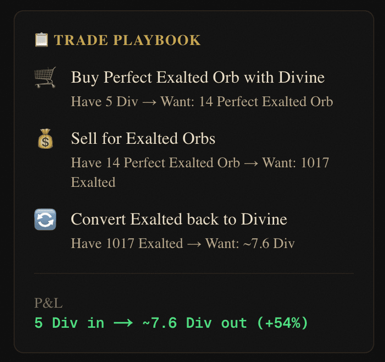 Step-by-step trade execution with P&L