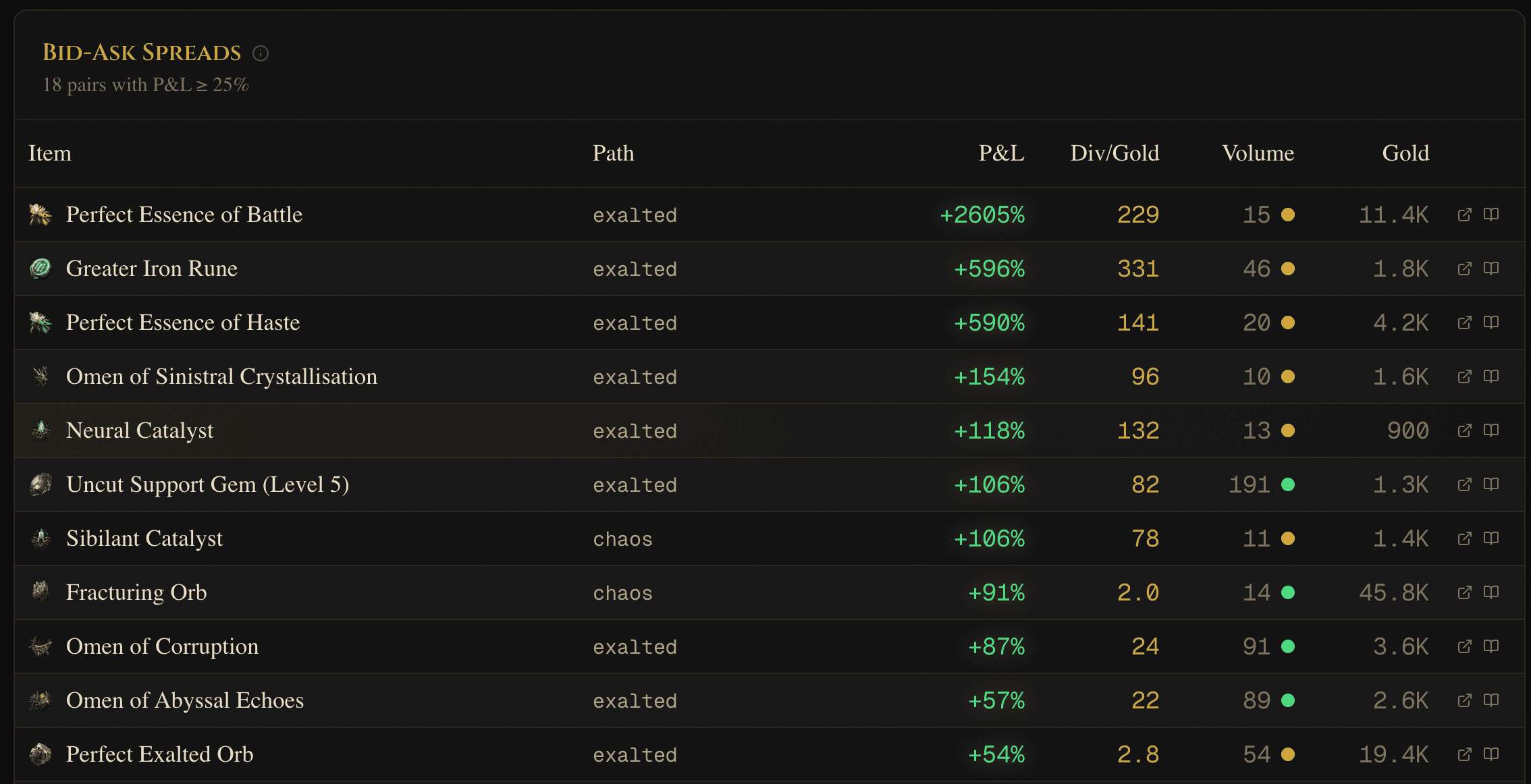Cross-currency flip table with trends
